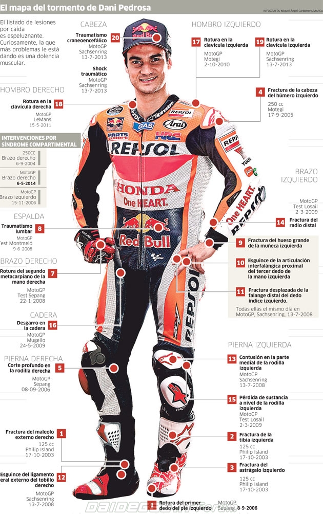 fratture-dani-pedrosa.jpg